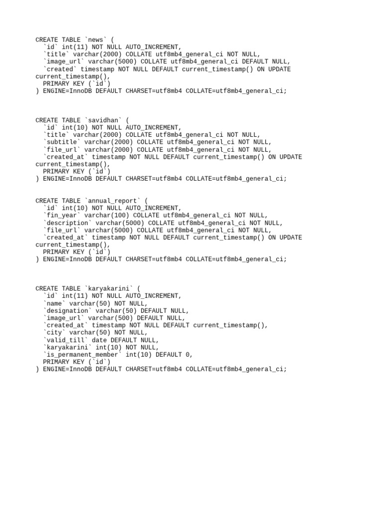 SQL Query | PDF