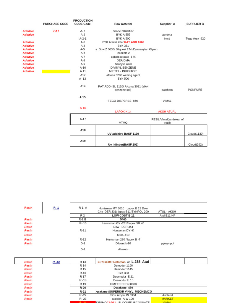 Productioncode - 1 | PDF | Epoxy | Solvent