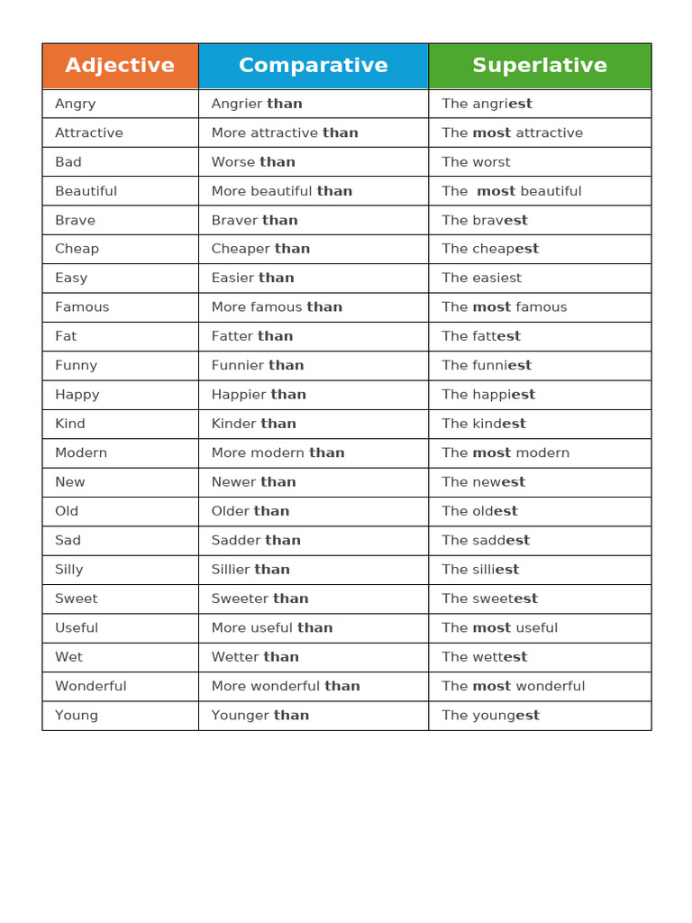 Adjective | PDF