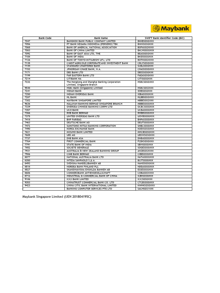 Bank Codes for International Banks | PDF | Banks | Banking