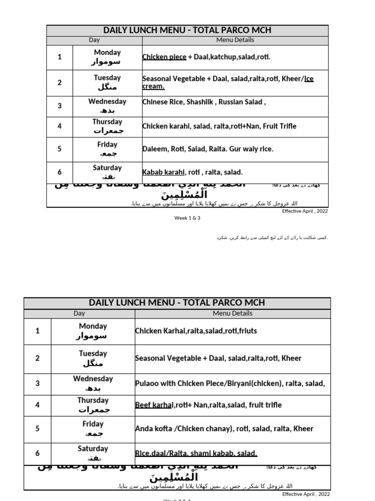 Menu List | PDF