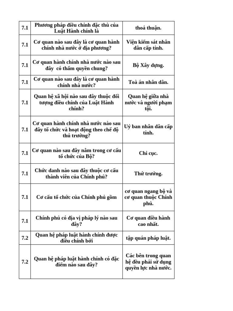 TN PLDC Hanhchinh | PDF