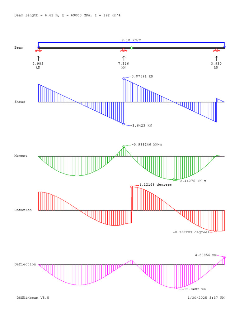 Beam Analysis Results for DSNWinbeam V5.5 | PDF | Beam (Structure ...