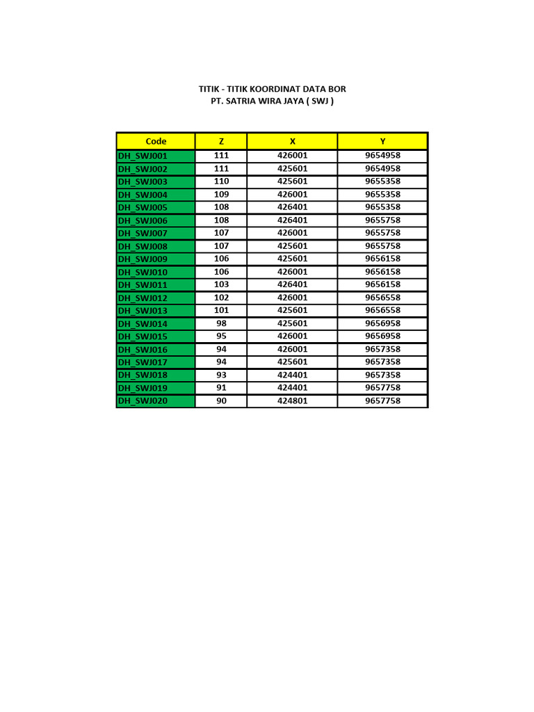 Liste des Codes DH_SWJ et Coordonnées | PDF