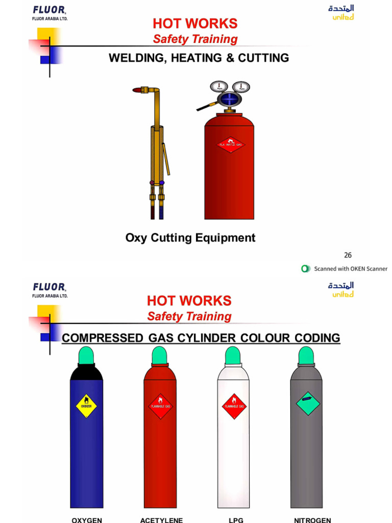 Hot Work Safety | PDF