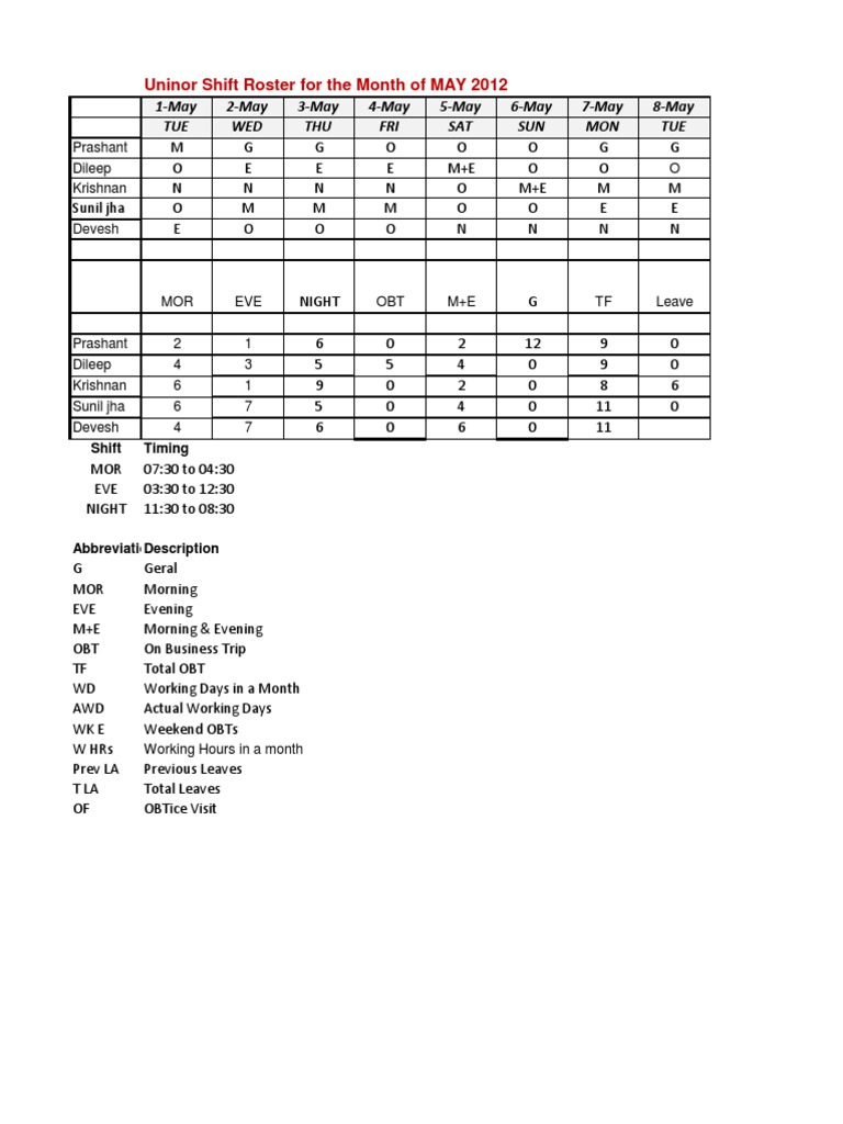 Shift Roaster May | PDF | Language Arts & Discipline