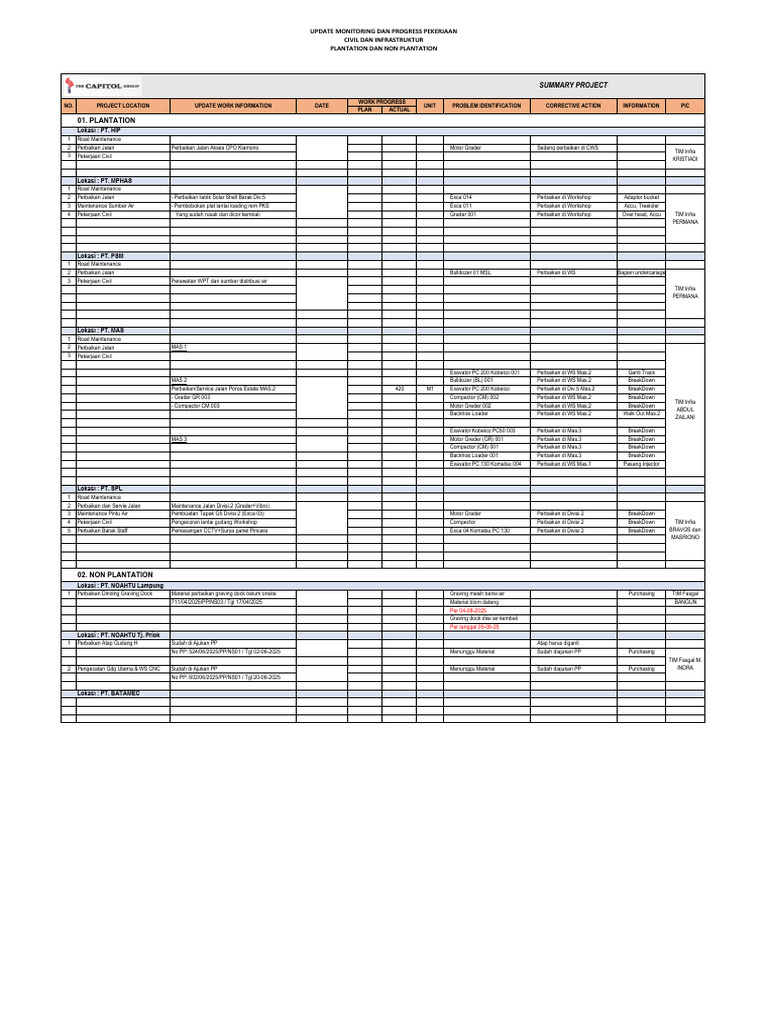 Update Progres Pekerjaan Infrastruktur 2025 | PDF