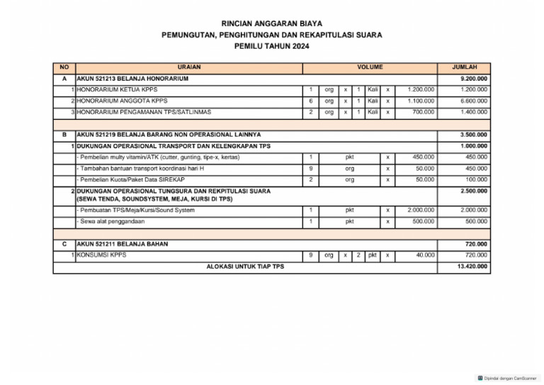 RAB Di Tiap TPS | PDF