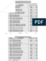 AP Beverages Corporation Revised Price List No. 20