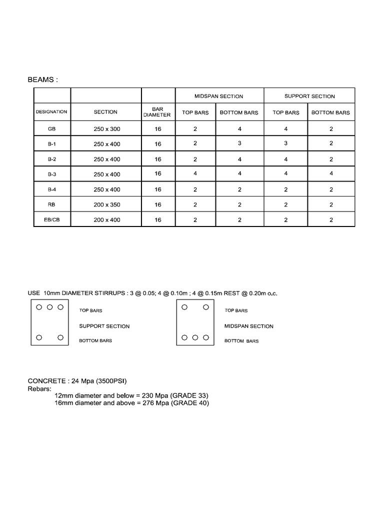 Structural Beam and Column Design Plan | PDF | Structural Engineering ...