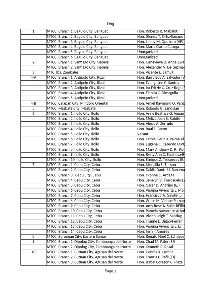 List of MTCC and RTC Branches in the Philippines | PDF