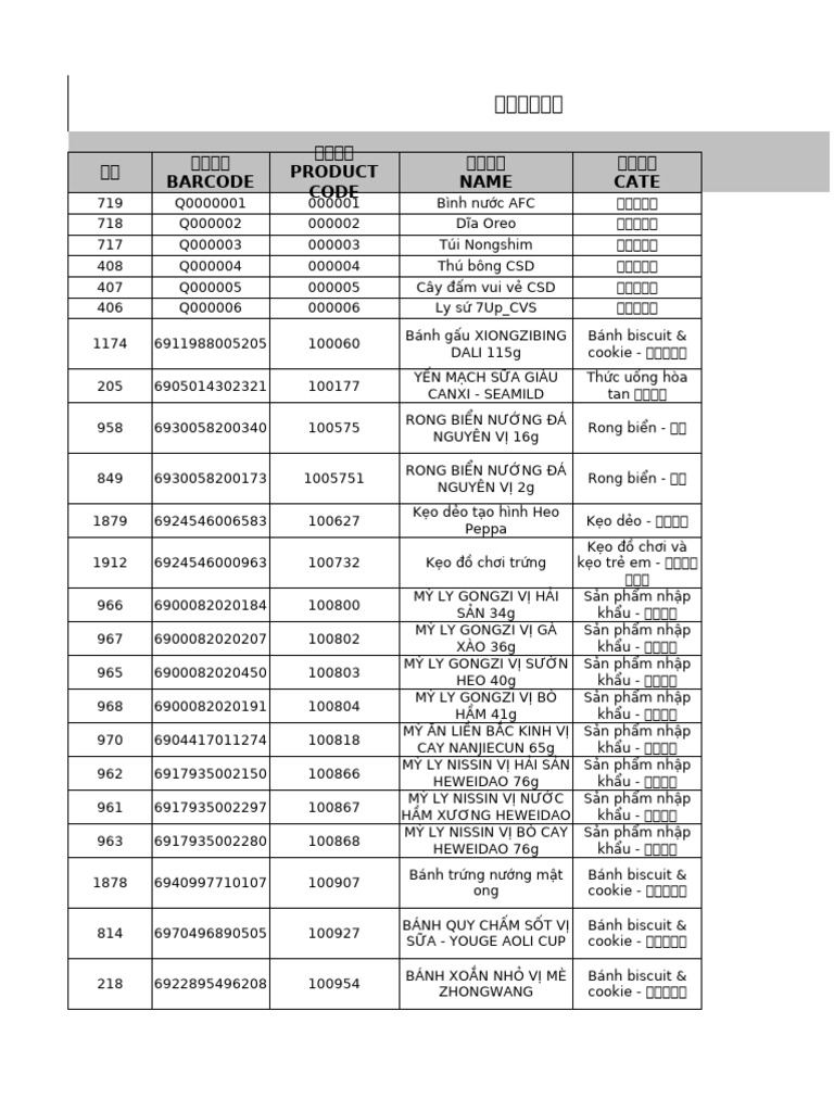 Product File | PDF