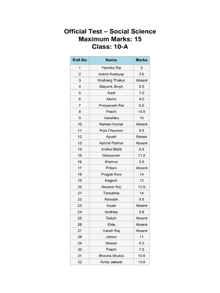 Class-10th Social Science Official Test - Marks | PDF