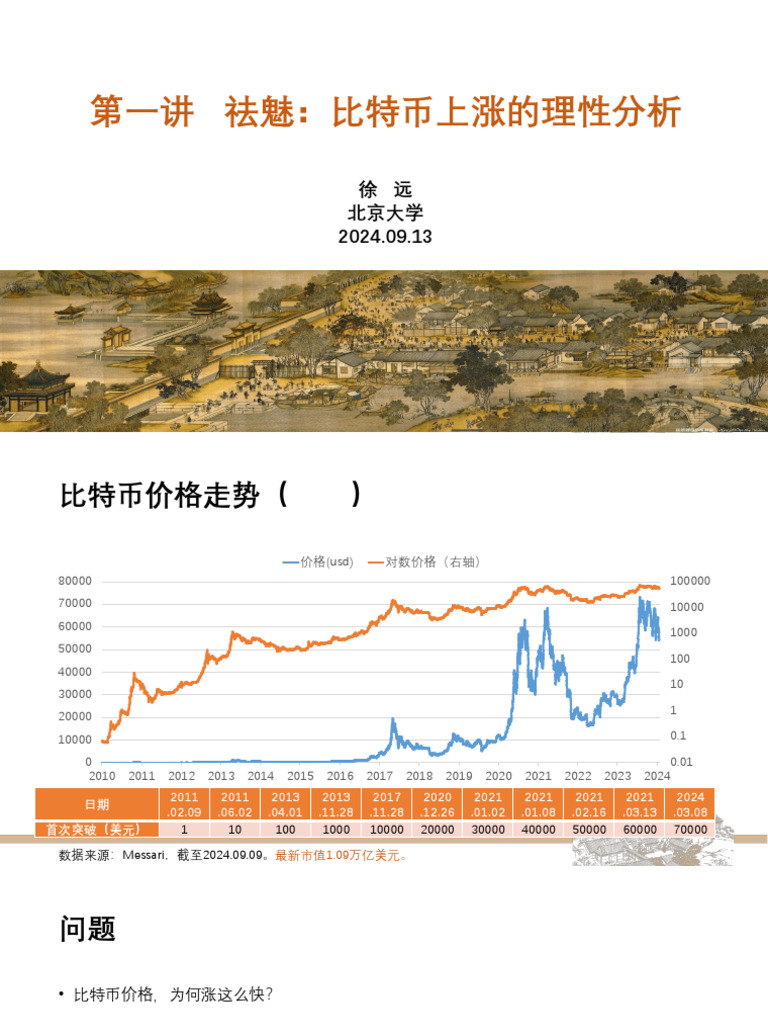 第1讲祛魅BTC上涨的逻辑| PDF