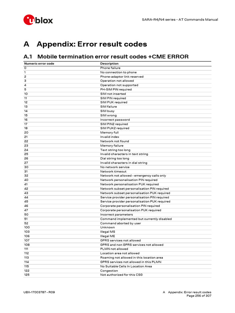 SARA-R4 SARA-N4 AT Commands Manual | PDF | Computer Engineering ...