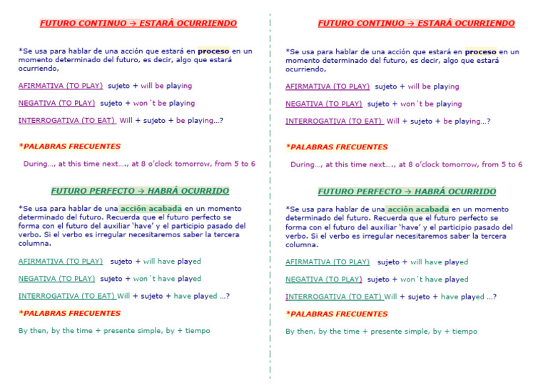 Futuro Continuo y Perfecto Secun | PDF