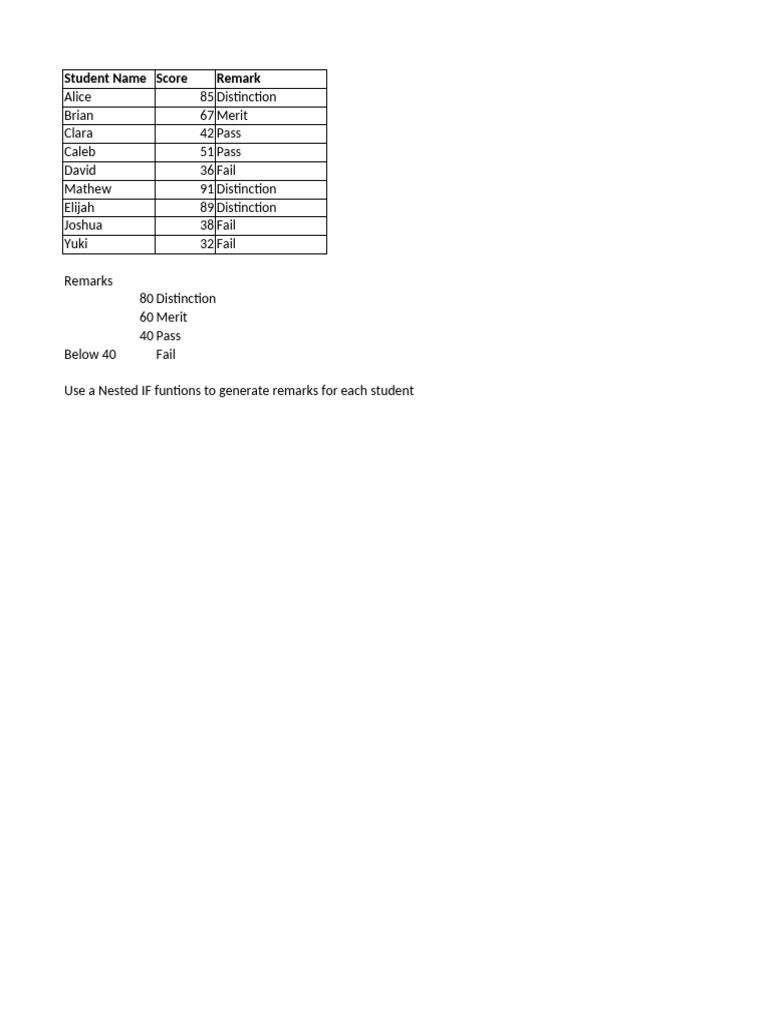 Student Score Remarks and Analysis | PDF