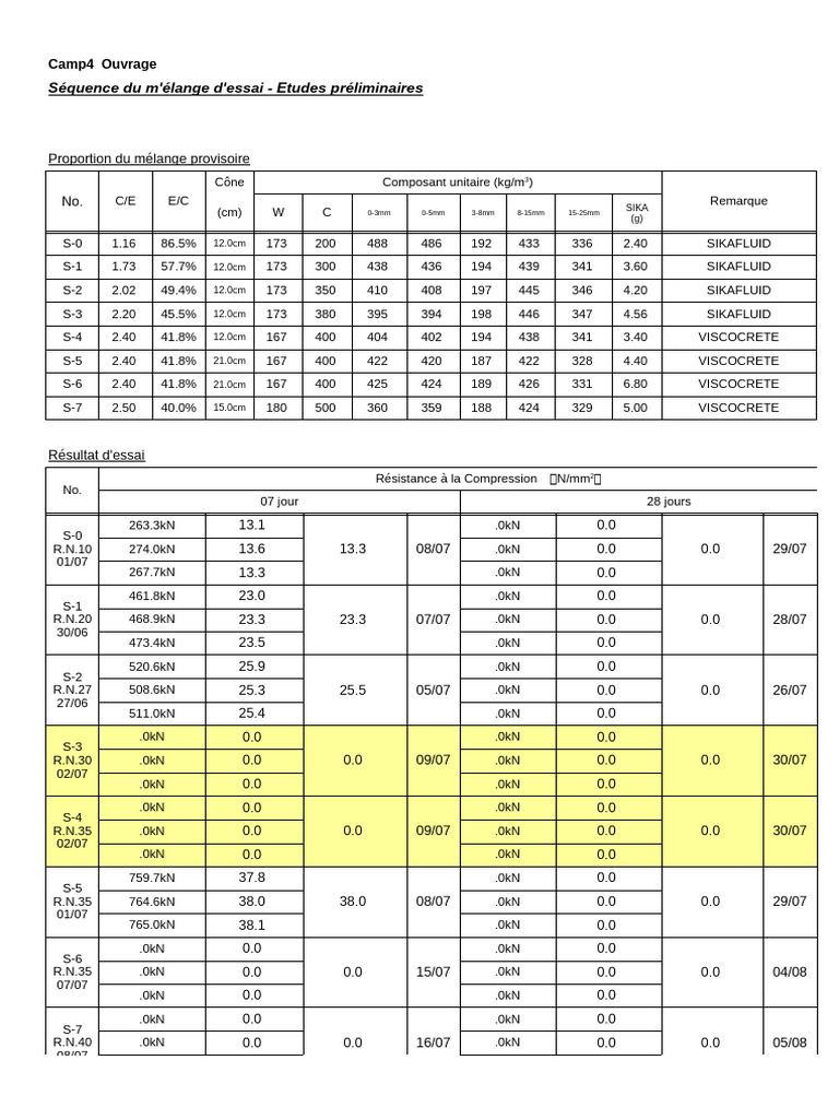 Compression | PDF