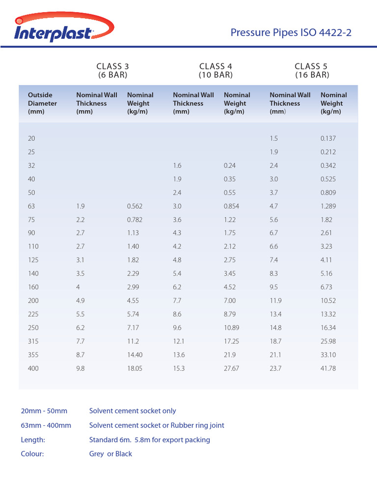 Pressure Pipes Specifications ISO 4422-2 | PDF