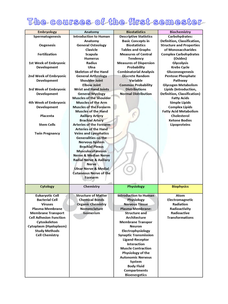 Comprehensive Guide to Human Biology | PDF | Cell Membrane | Metabolism