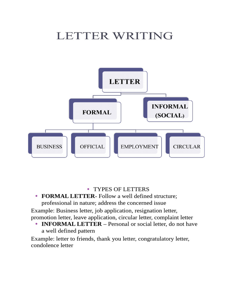 Types and Guidelines for Letter Writing | PDF