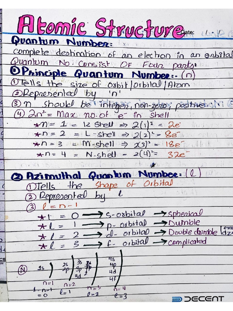 Atomic Structure Notes by Huzaifa-1 | PDF