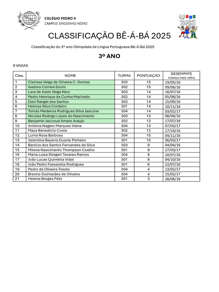 Resultados Olimpíada Bê-Á-Bá 2025 | PDF