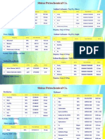 liste mahsulate petroshimi