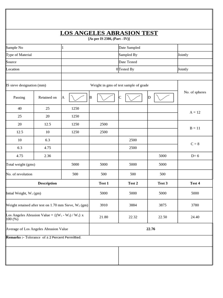 Los Angeles Abrasion Test Results | PDF