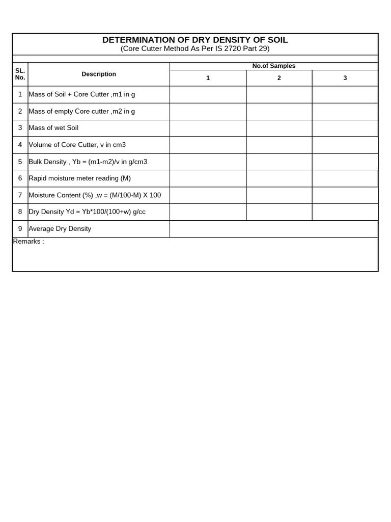 Core Cutter Method for Soil Density | PDF