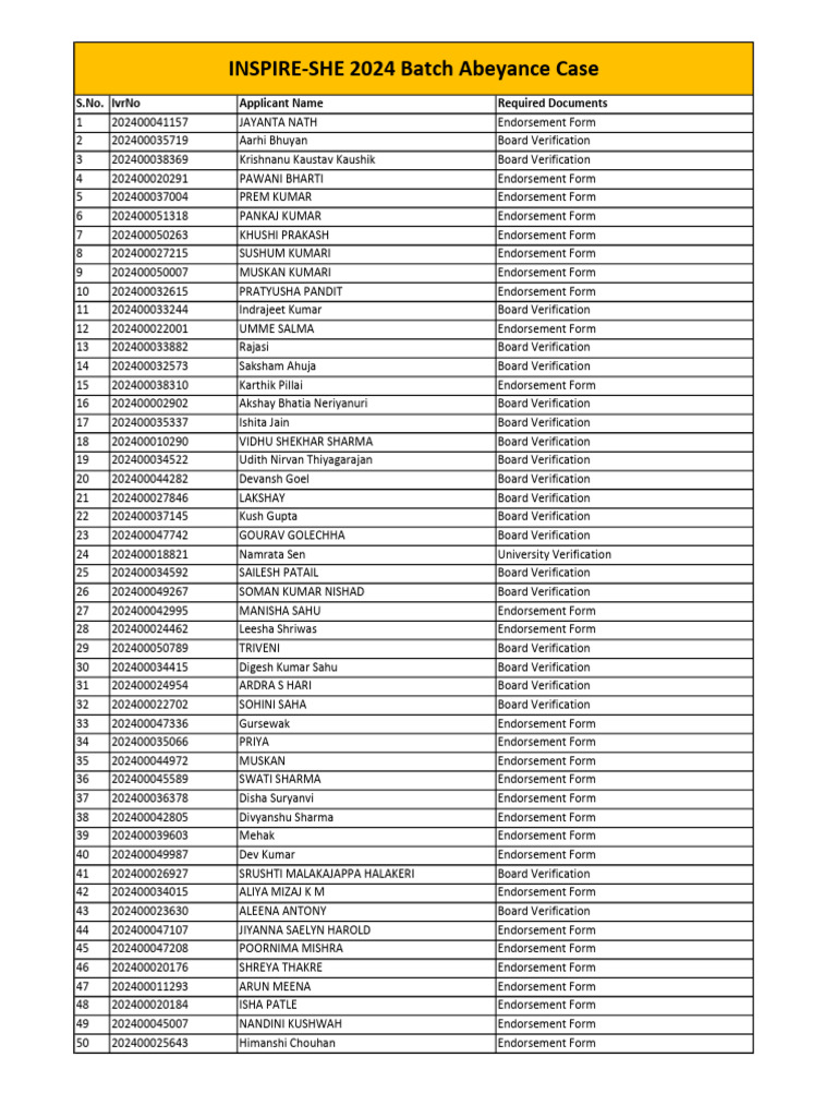 Applicant Document Requirements List | PDF
