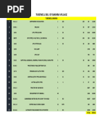 Purchase Order & Work Order Summary 2025 | PDF | Secondary Sector Of ...