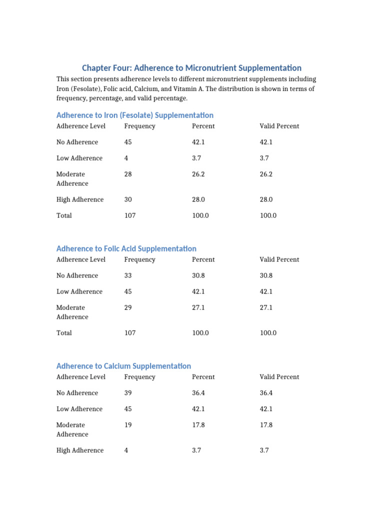 Micronutrient Supplement Adherence Rates | PDF