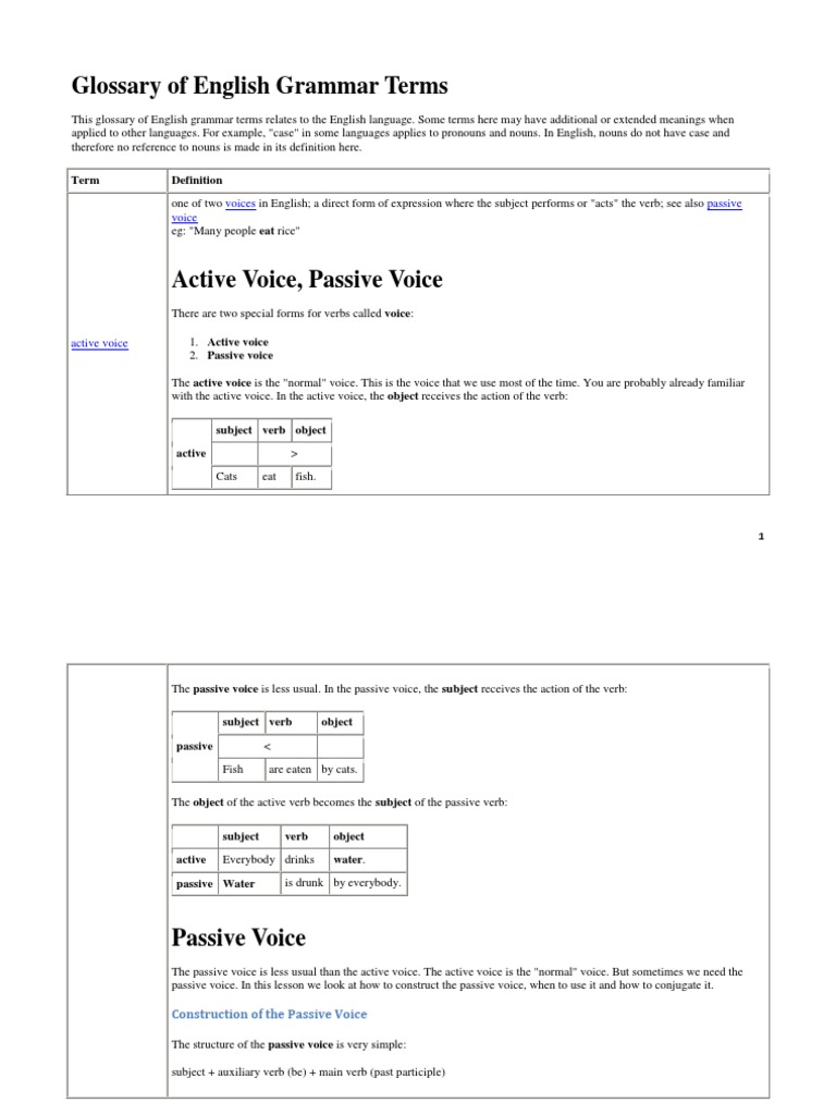 Glossary of English Grammar Terms | PDF | Adverb | Pronoun