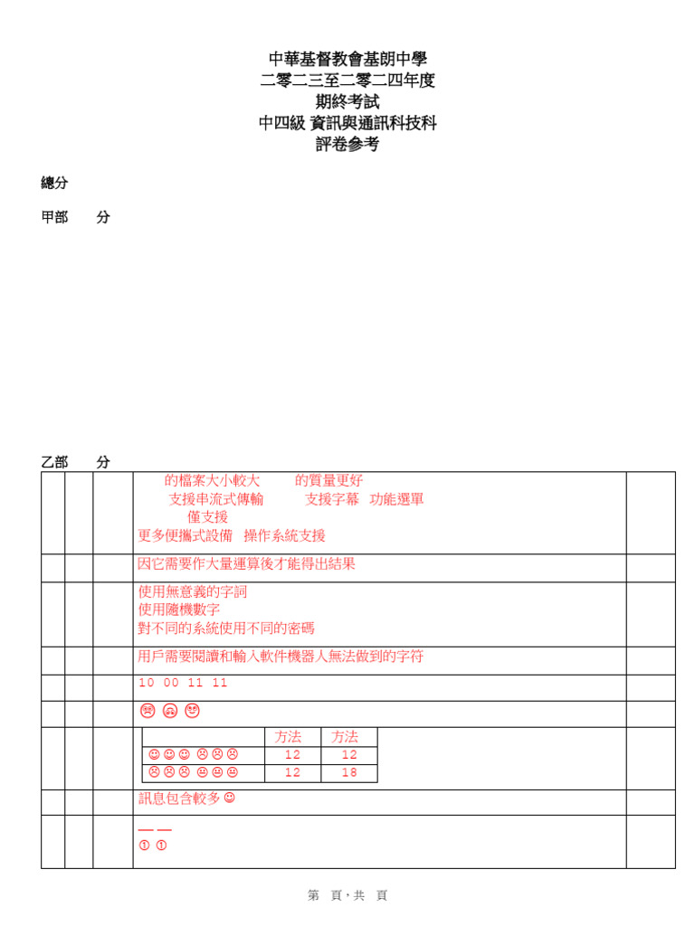 2023-2024 S4 ICT T4 (Marking) | PDF