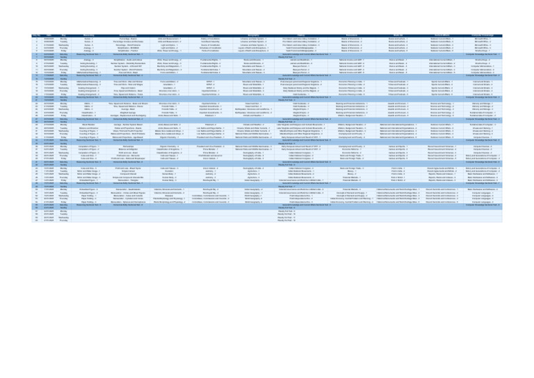 Test Ranking Project DPC Schedule | PDF