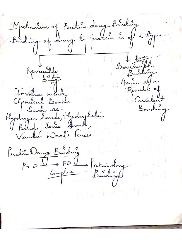 Handwritten Notes | PDF
