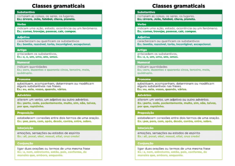 Gramatica Aline | PDF