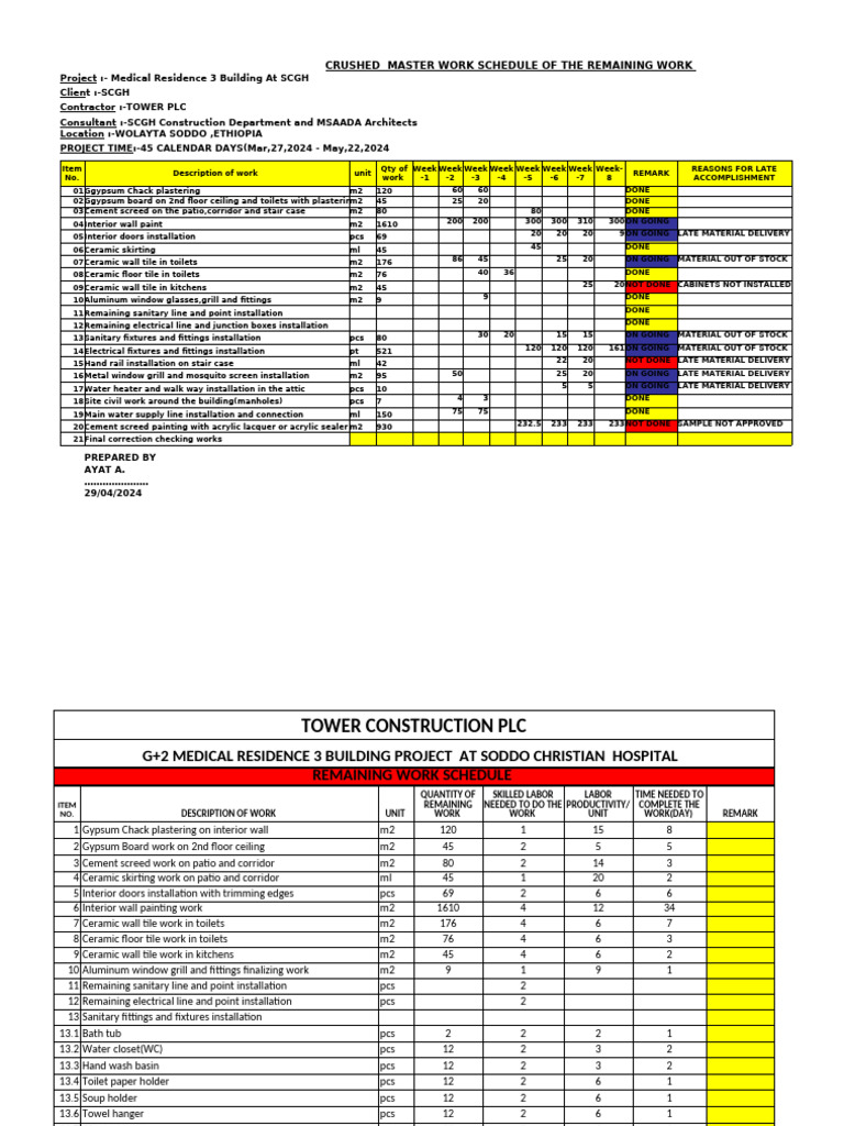 Medical Residence 3 Building Work Schedule | PDF | Building Engineering ...