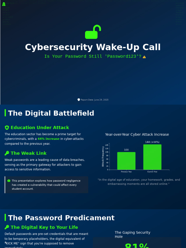 Cybersecurity | PDF | Password | Security
