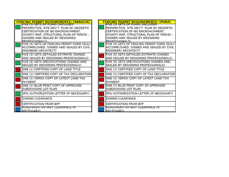 Fencing Permit Requirements Checklist | PDF