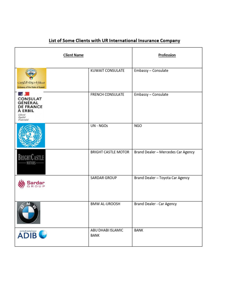 Clients of UR International Insurance | PDF