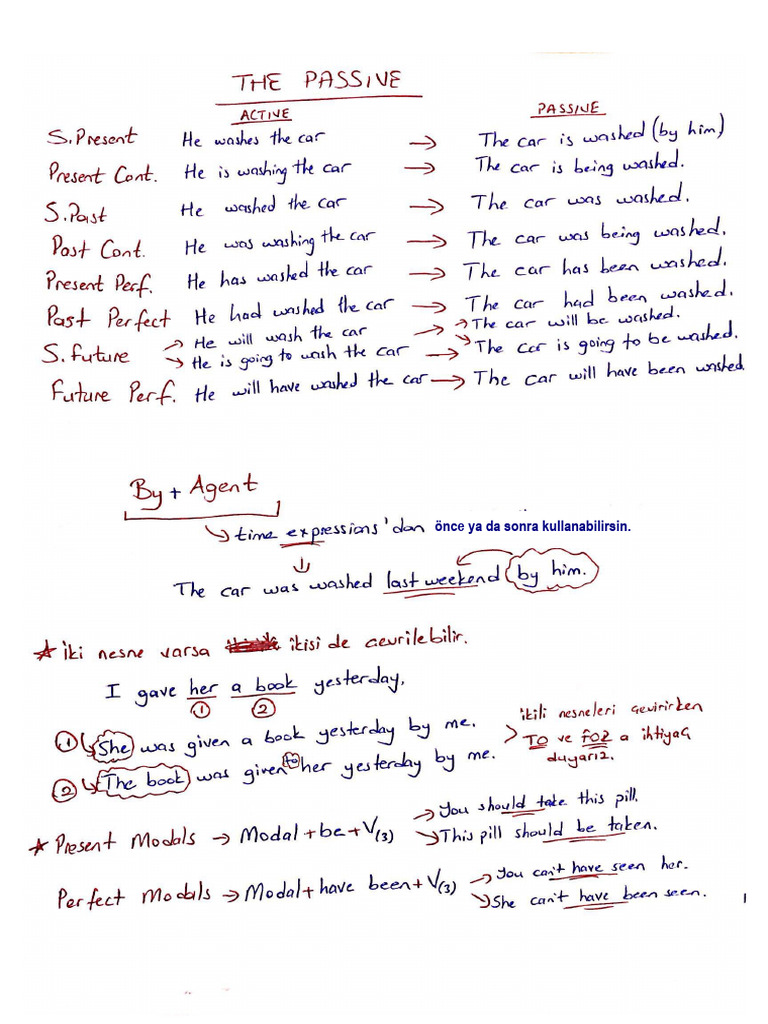 The Passive Notes | PDF