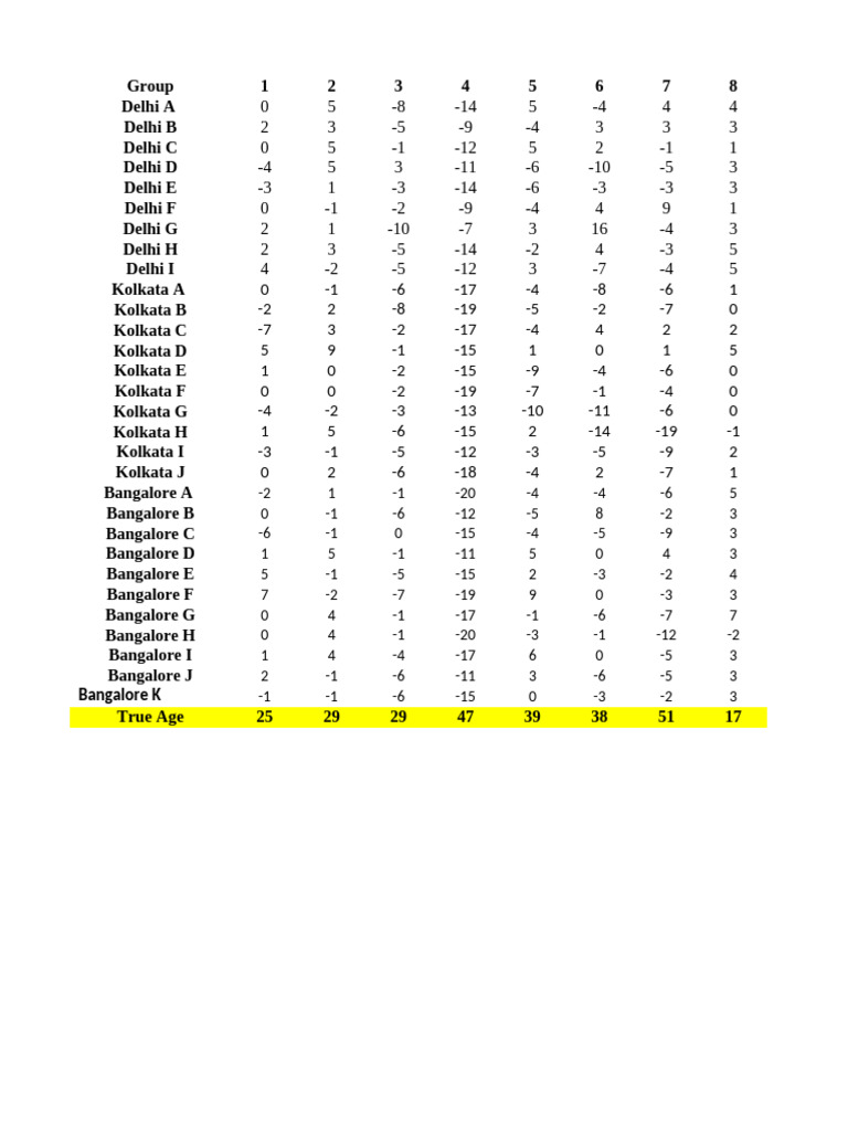 Student Performance Data Analysis | PDF