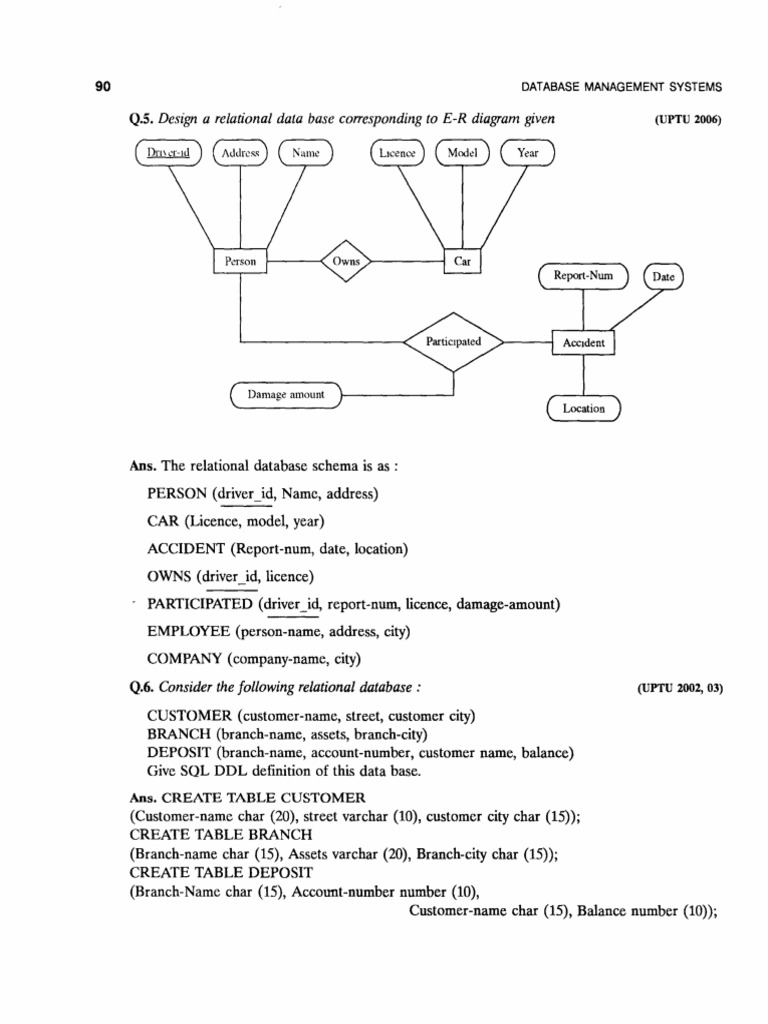 E Learning 1 | PDF