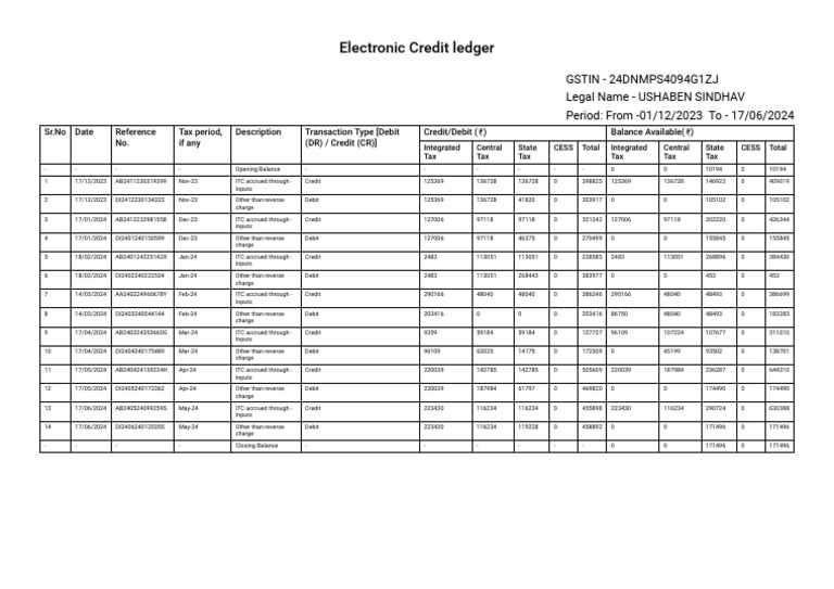 GST Electronic Credit Ledger Overview | PDF | Debits And Credits ...