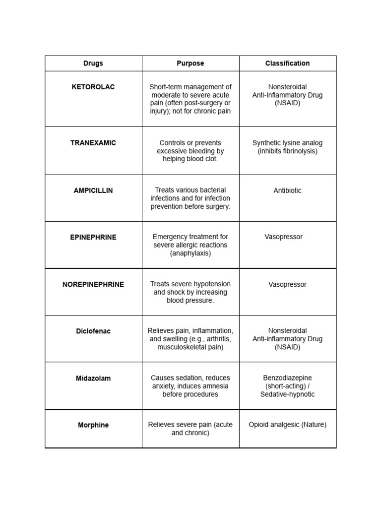 Overview of Common Medications and Uses | PDF