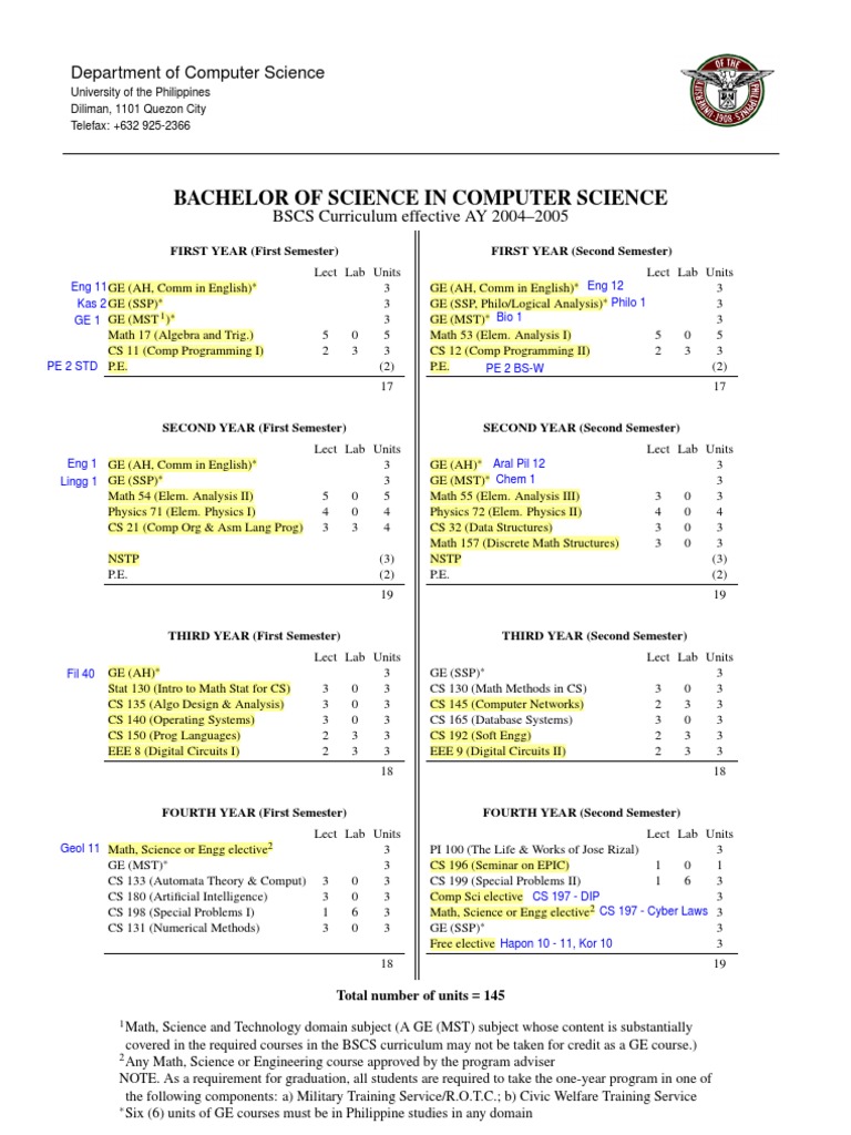 UPLB BS Computer Science Curriculum | PDF | Science Technology ...