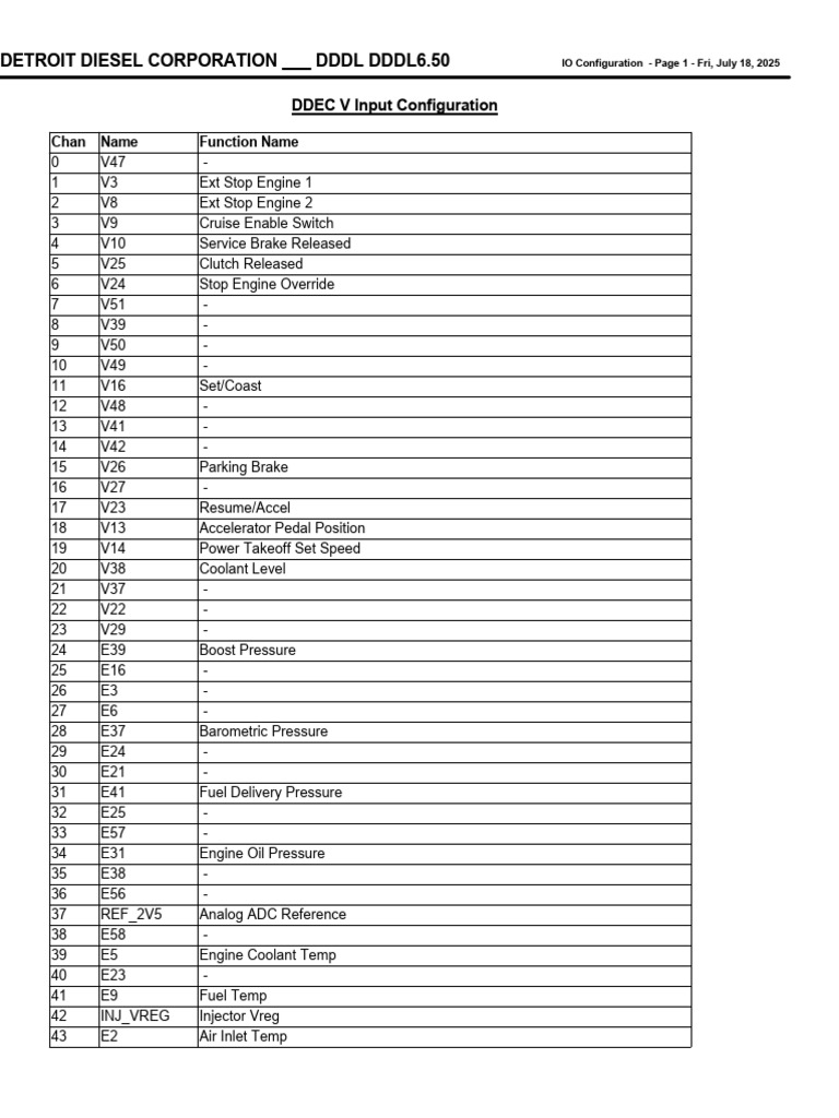 DDEC V Input/Output Configuration Guide | PDF | Engine Technology ...