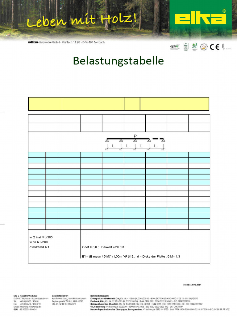 Esb P5 Belastungstabelle | PDF